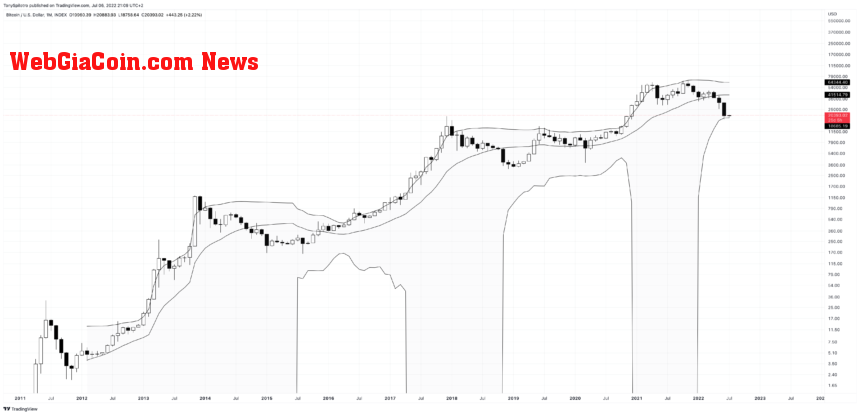 BTCUSD_2022-07-06_15-09-57