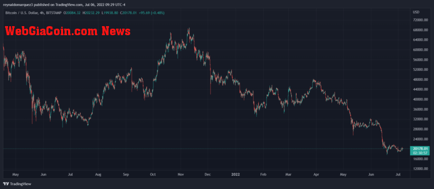 Bitcoin BTC BTCUSD