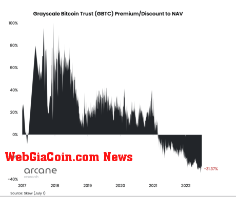 Spot-based bitcoin ETF