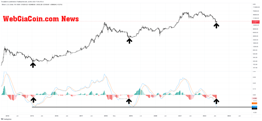 BTCUSD_2022-07-08_11-24-54