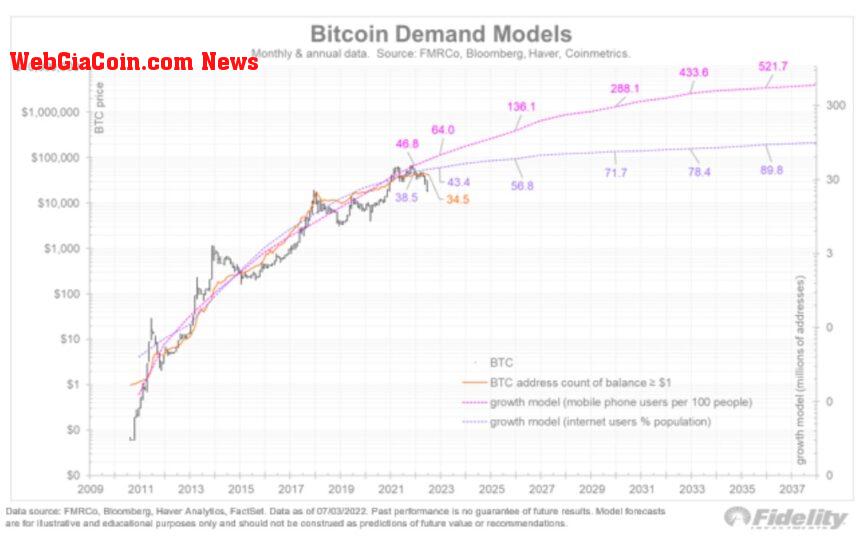 Bitcoin BTC BTCUSD