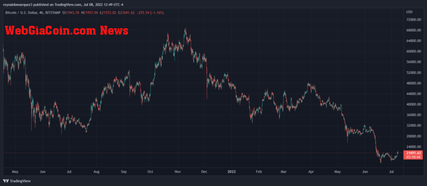 Bitcoin BTC BTCUSD