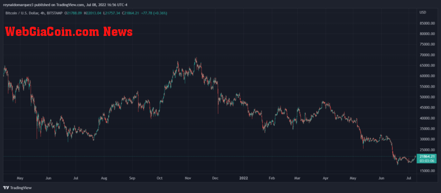 Bitcoin BTC BTCUSD