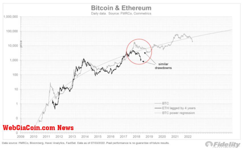 Bitcoin BTC BTCUSD Ethereum