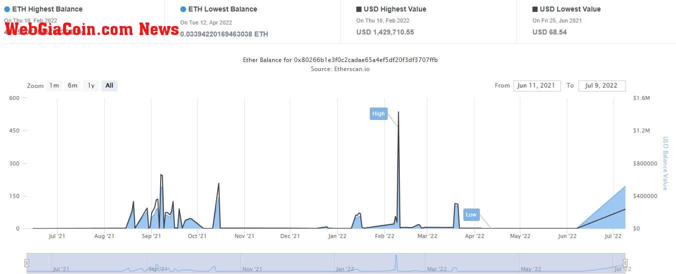 bot wallet