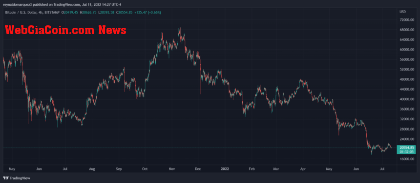 Bitcoin BTC BTCUSD