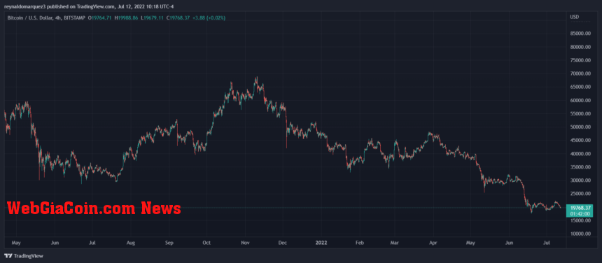 Bitcoin BTC BTCUSD QCP