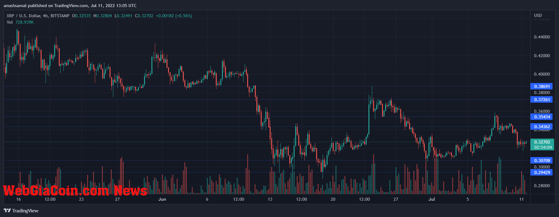 XRP