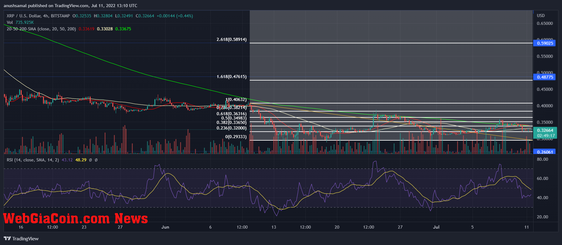 XRP