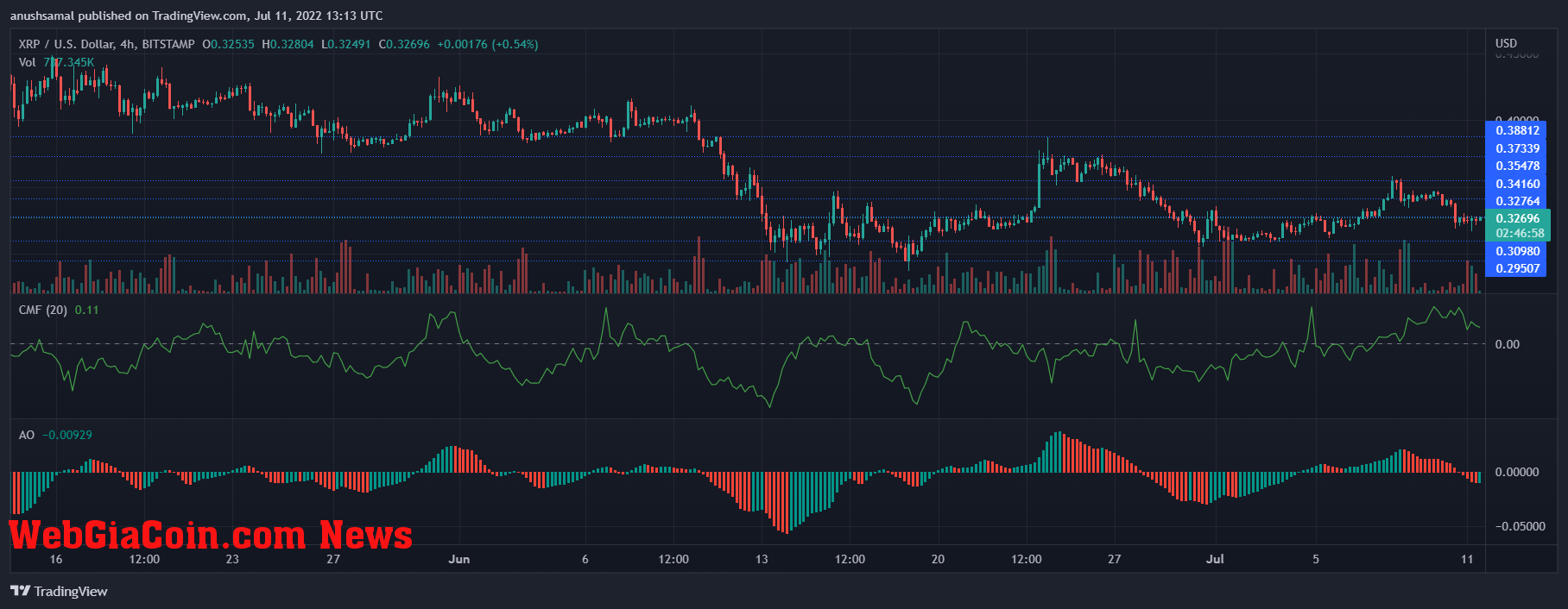 XRP