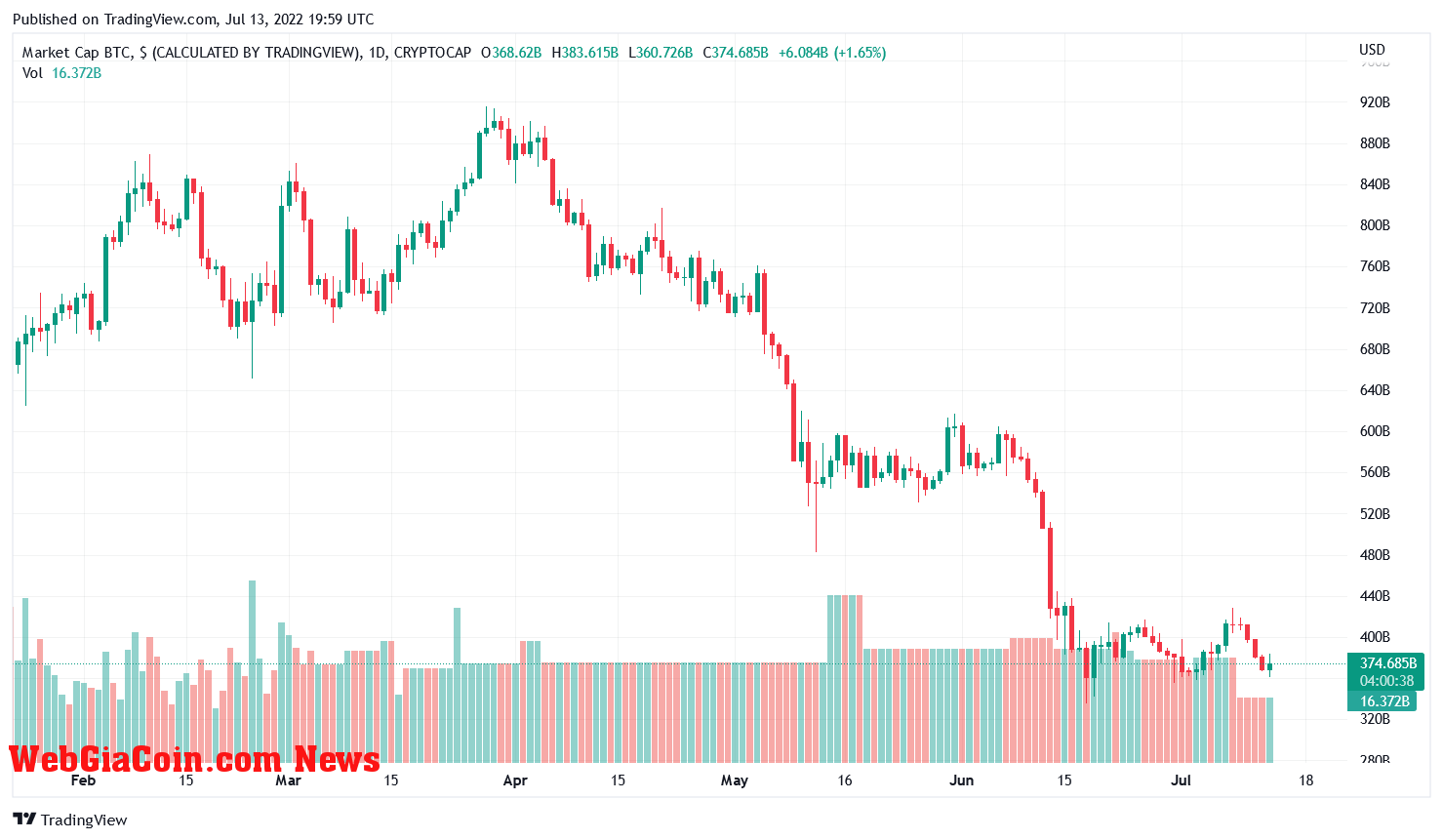 negative cpi