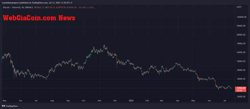 Bitcoin BTC BTCUSD