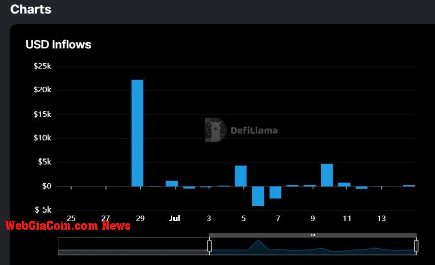 Cardano ADA ADAUSDT