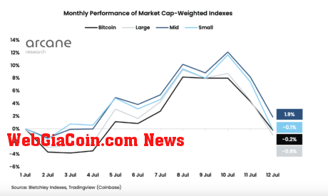 Crypto index