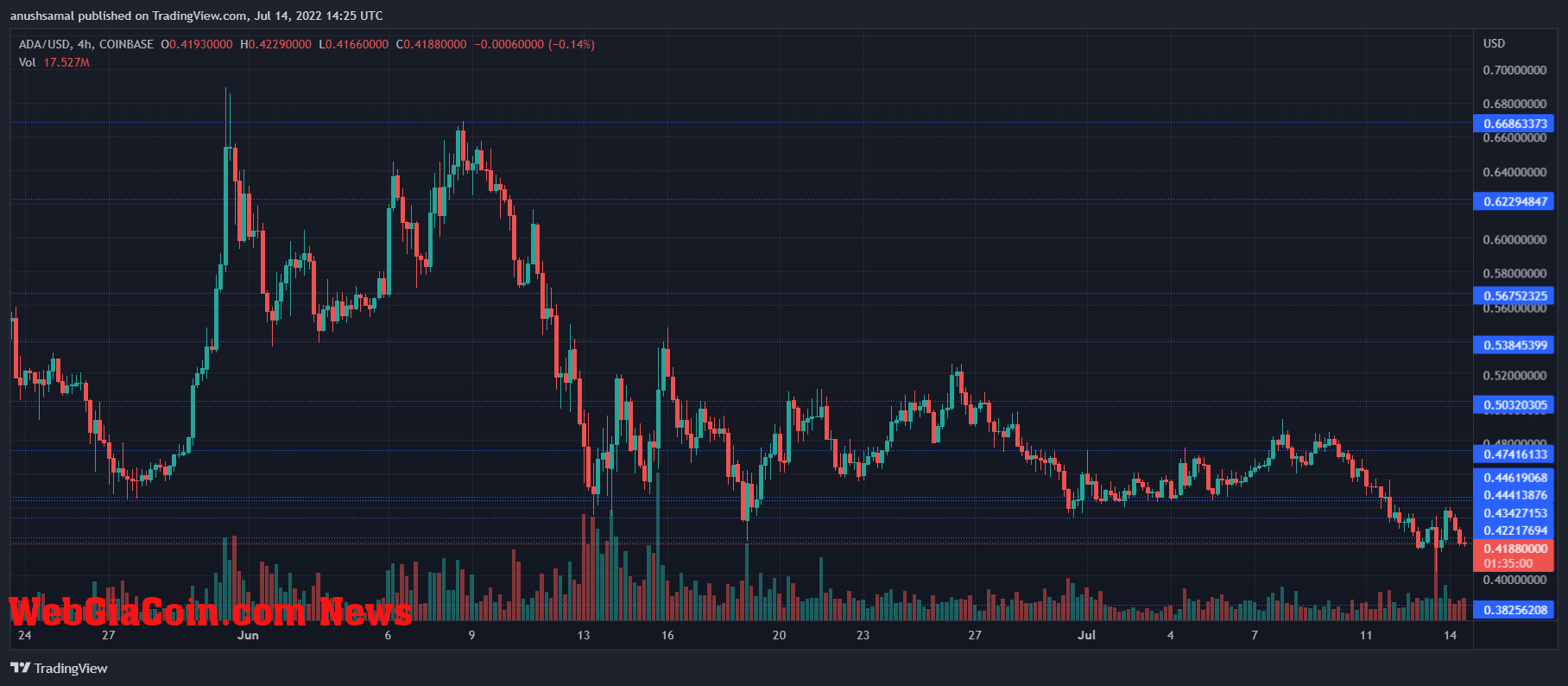 Cardano