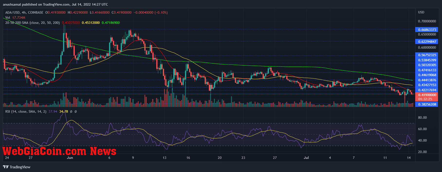 Cardano