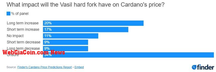 Cardano ADA ADAUSDT F2