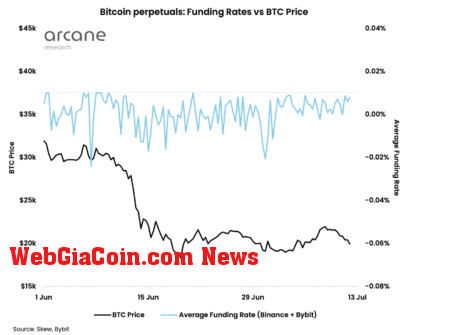 bitcoin funding rates