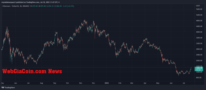 Ethereum ETH ETHUSD