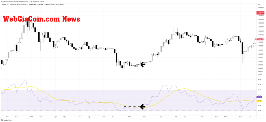 BTCUSD_2022-07-19_15-19-34