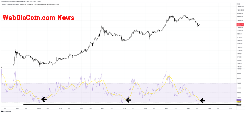 BTCUSD_2022-07-19_15-21-19