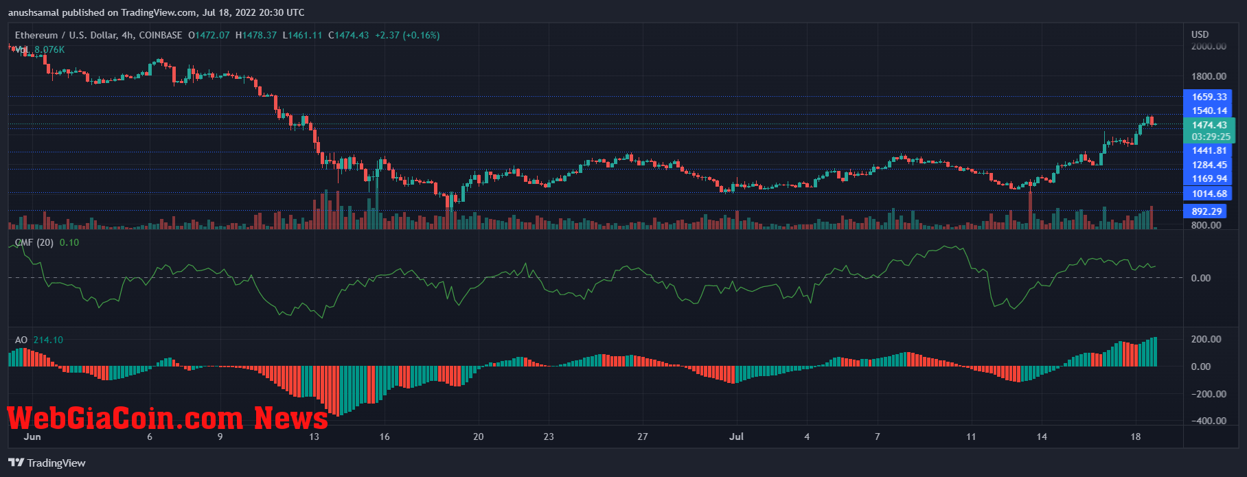 Ethereum