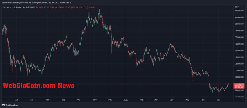 Bitcoin BTC BTCUSDT