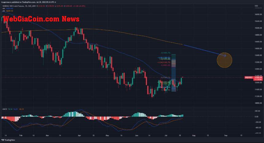 Crypto btc btcusdt ethereum ethusdt