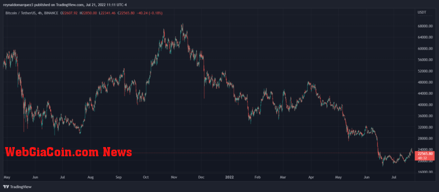 Bitcoin BTC BTCUSDT