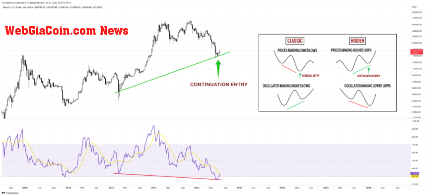 BTCUSD_2022-07-21_14-37-58