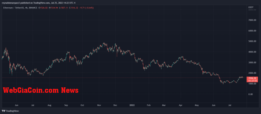 Ethereum ETHUSDT