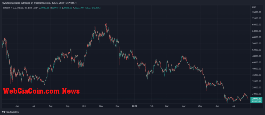 Bitcoin BTC BTCUSDT