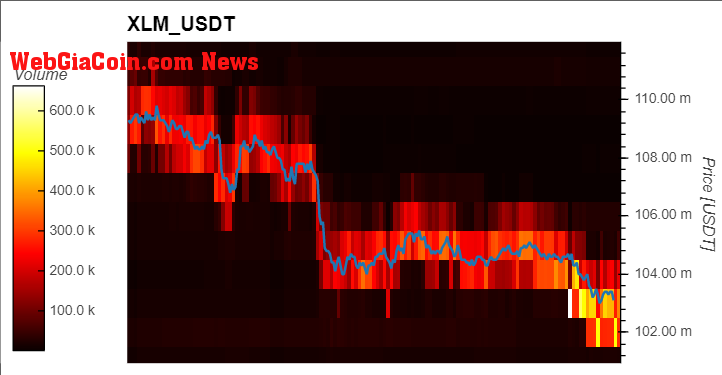 Stellar XLM XLMUSDT