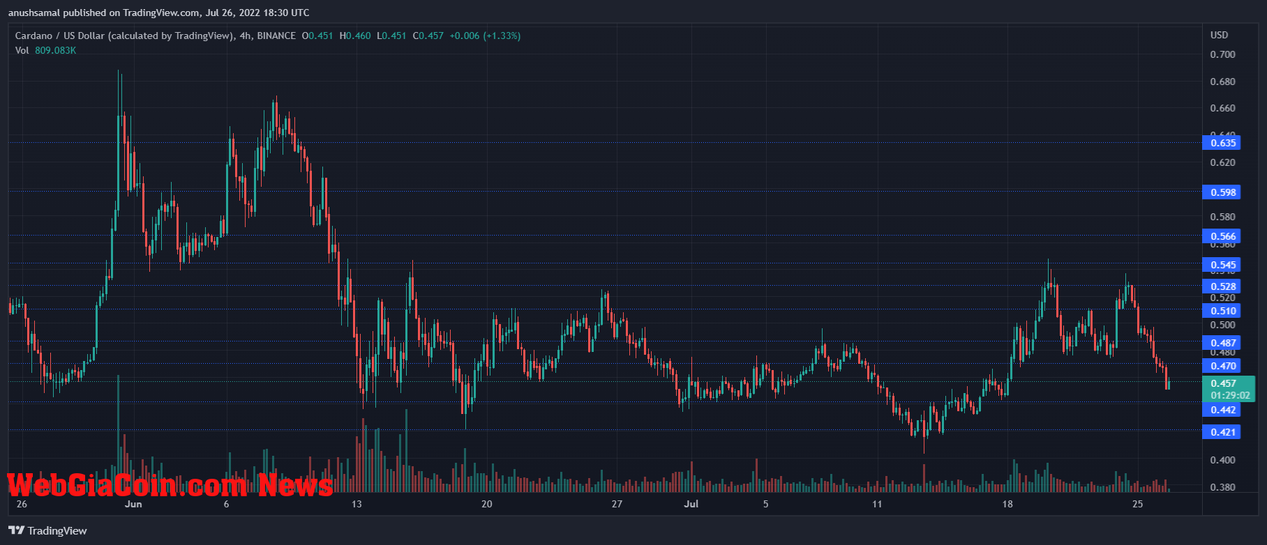 Cardano