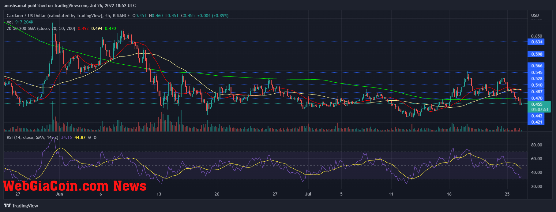 Cardano