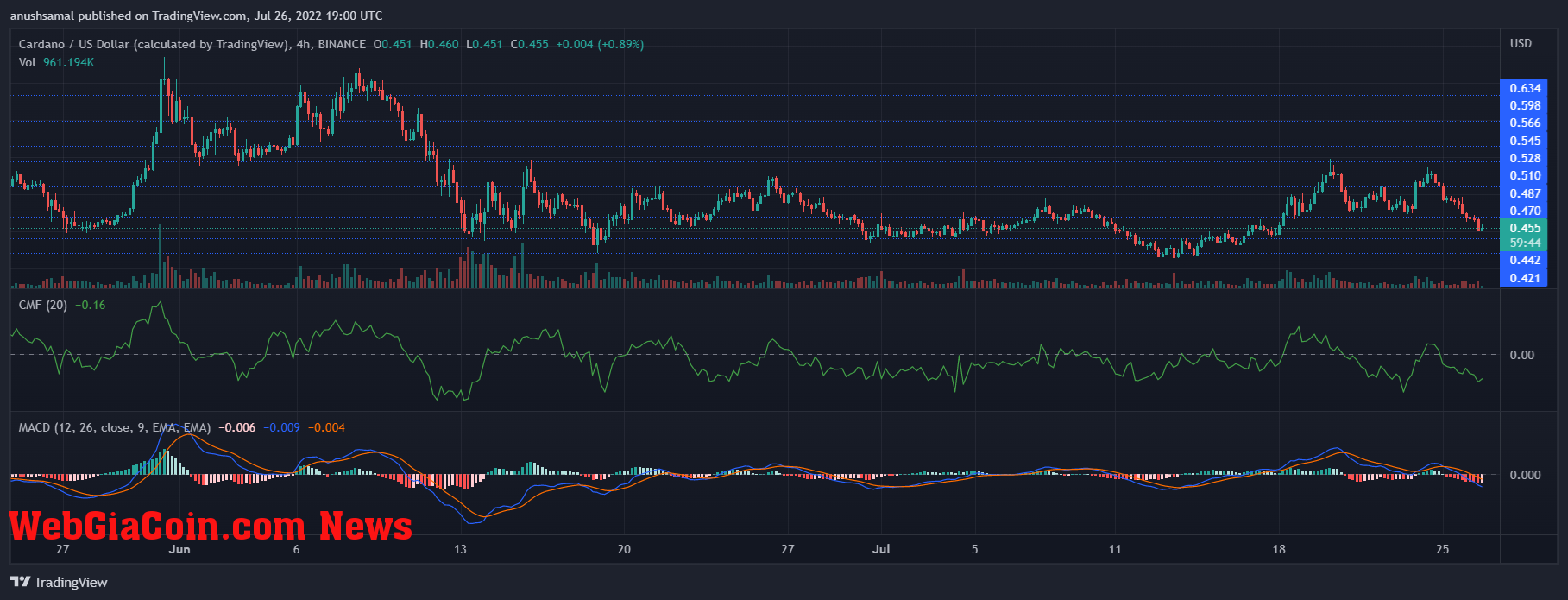 Cardano