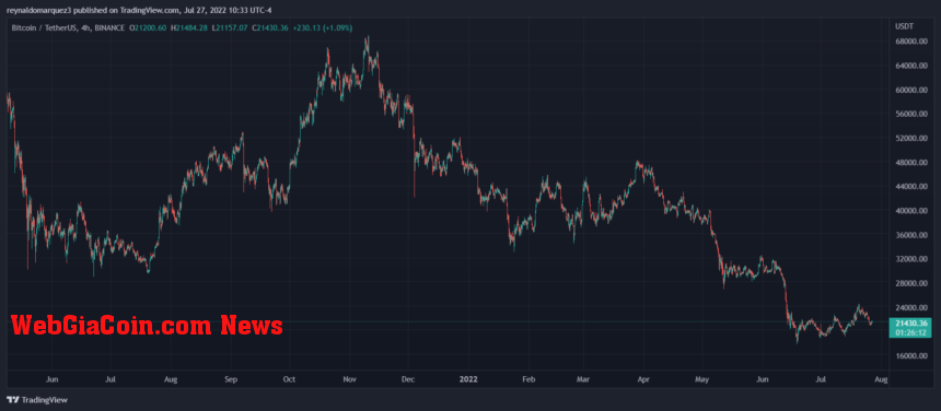 Bitcoin BTC BTCUSDT