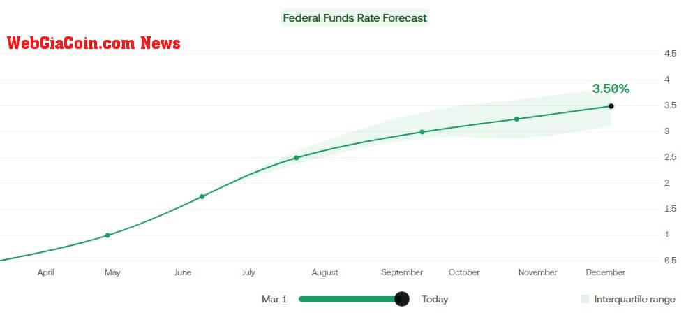 fed fund rate