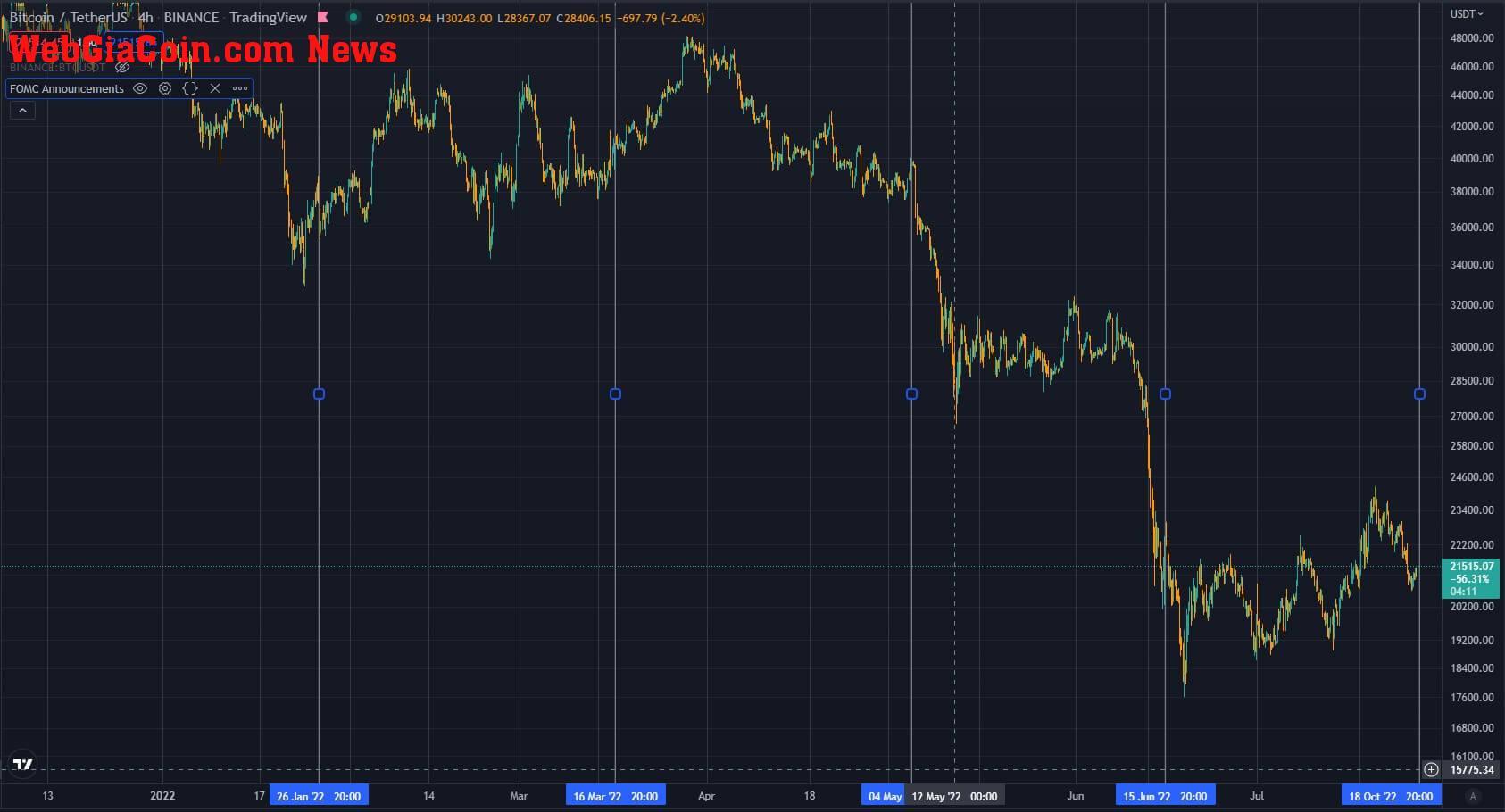 fed rates