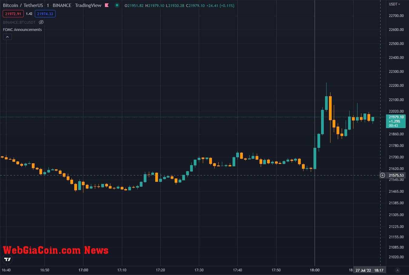 btc rates