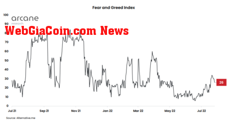 Bitcoin Fear And Greed Index