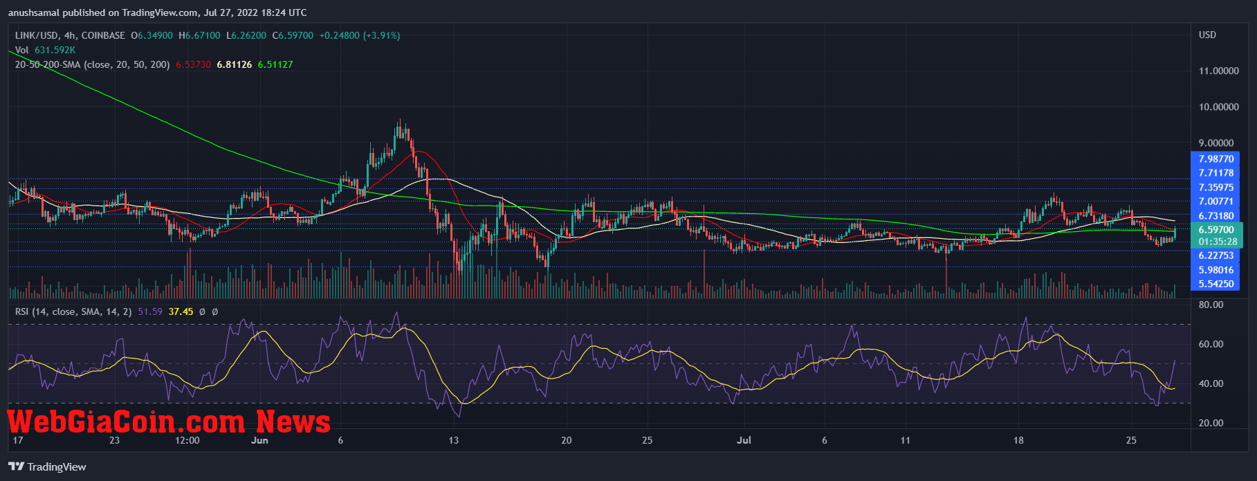 Chainlink