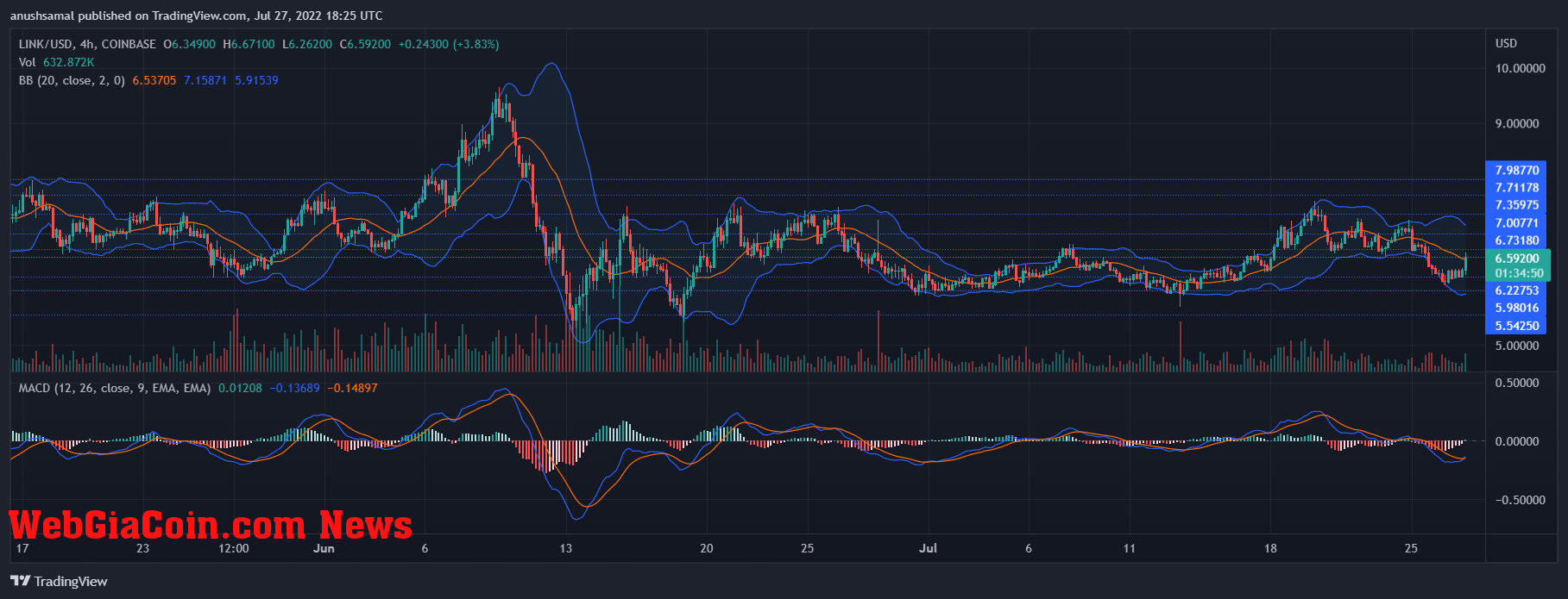 Chainlink