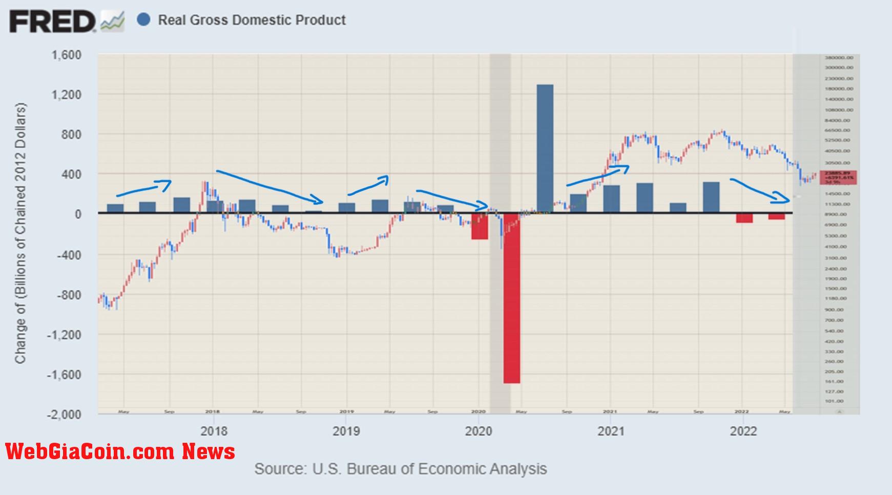 gdp vs bitcoin