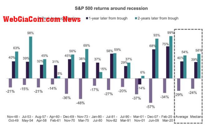 recession returns