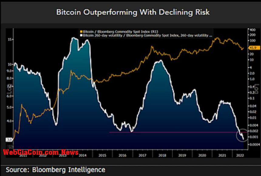 Bitcoin BTC BTCUSDT