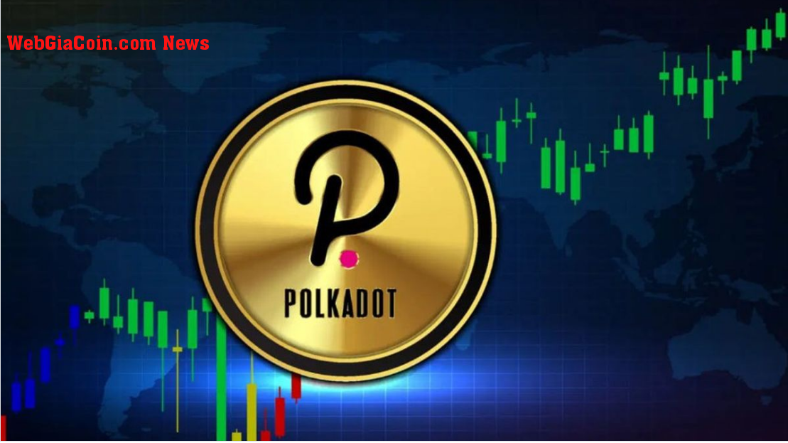 Polkadot (DOT) tăng 15% trong bối cảnh mua được liên tục