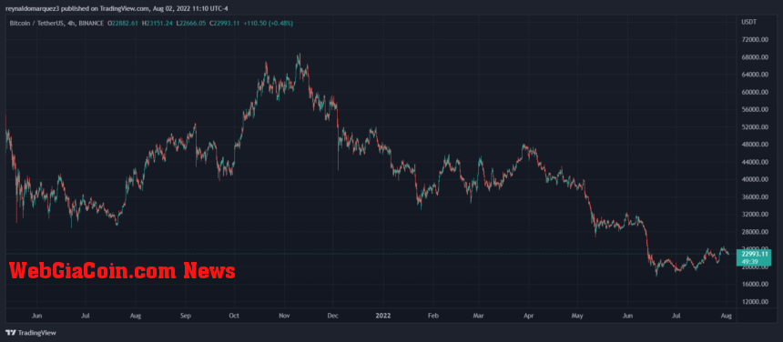 Bitcoin BTC BTCUSDT