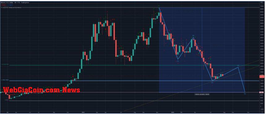 Bitcoin BTC BTCUSDT Chart 1