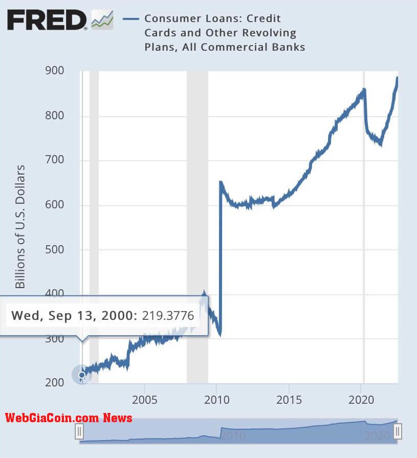 consumer debt